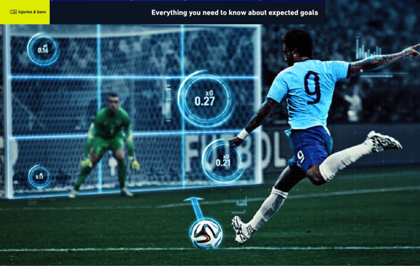 What Is xG? Expected Goals Explained